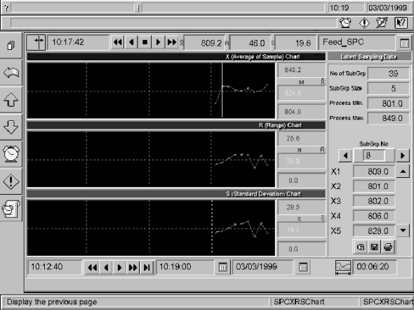 SCADA System Image