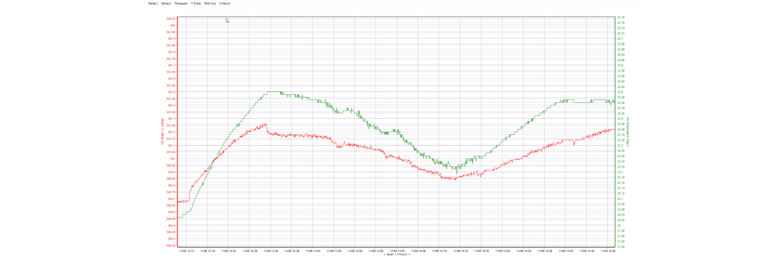 QLOG Real-time Chart Measurements